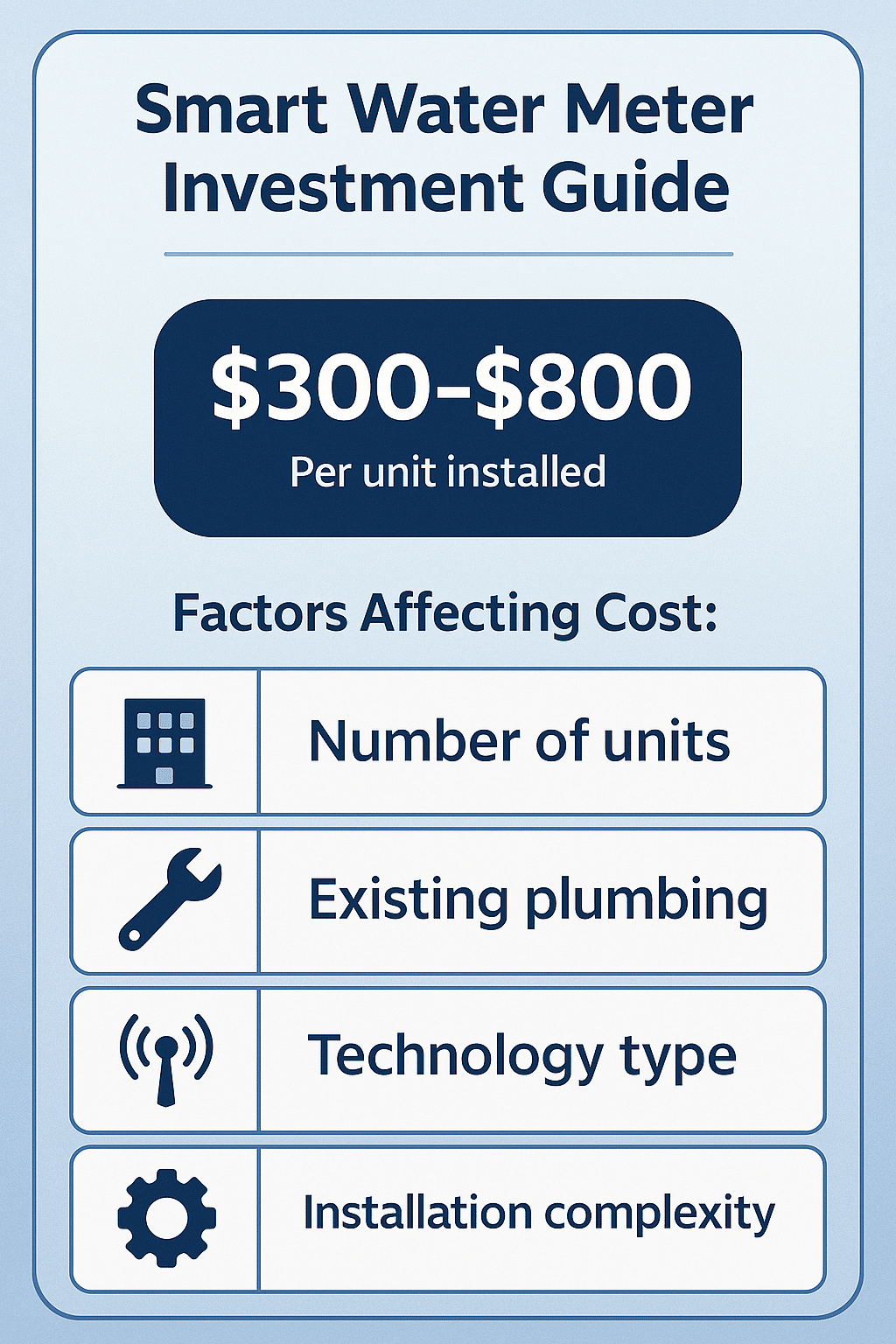 Smart Water Meter Investment Guide